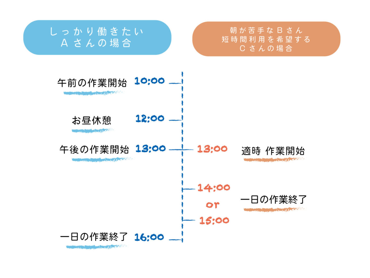 名称未設定 (1) 02 アートボード 3